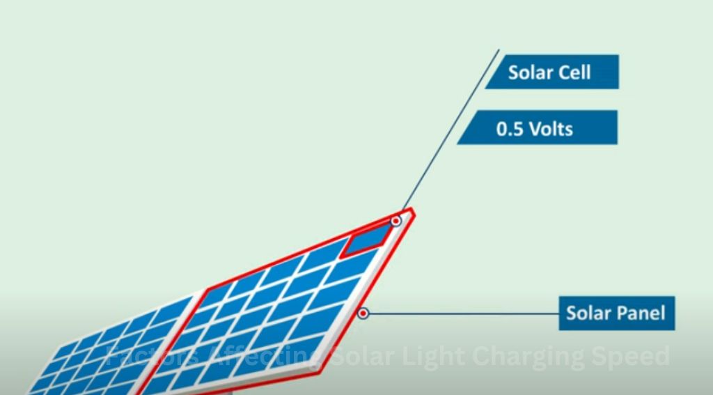 Factors Affecting Solar Light Charging Speed